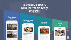 Taboola仪表板供给及时数据和从动预